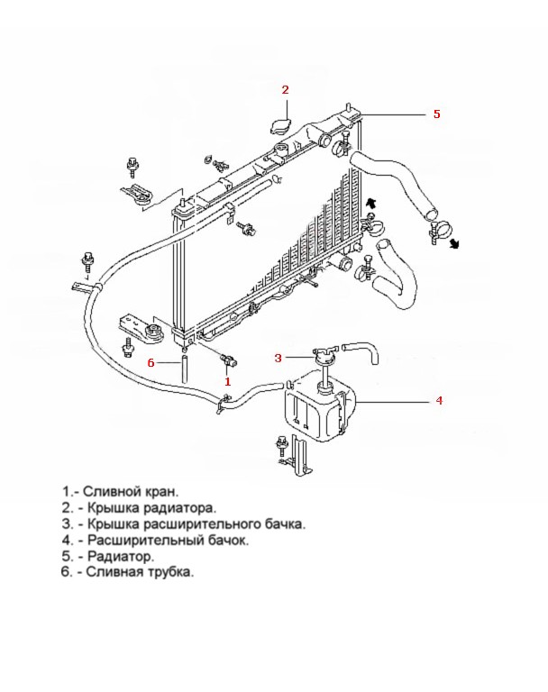 Система охлаждения двигателя 4g63 схема